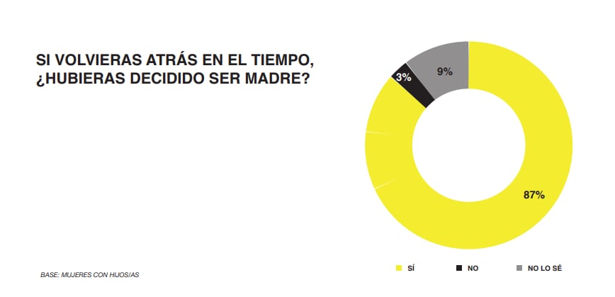 Captura del informe &quot;Las invisibles&quot; (2020), del Club de Malasmadres.