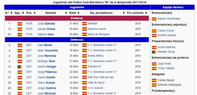 Así luce la página de Wikipedia del Barça B