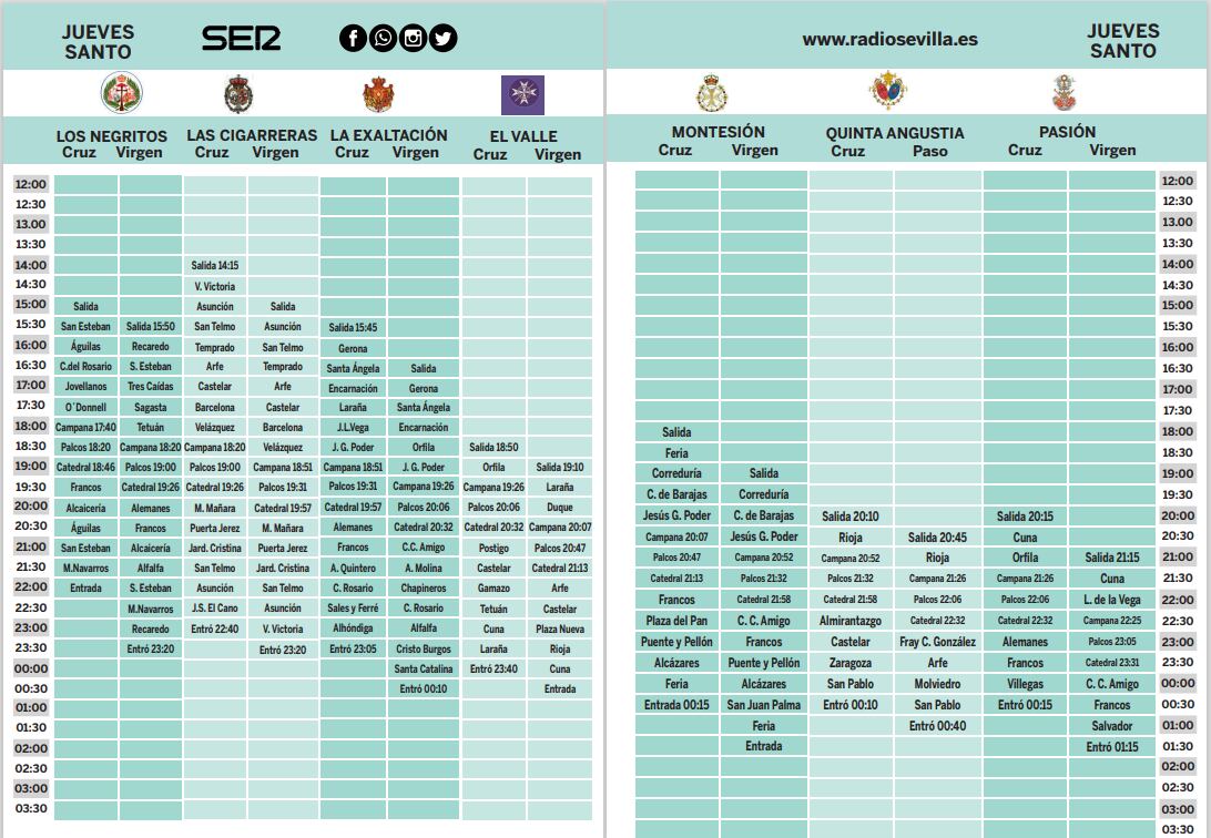 Parrilla de horarios e itinerarios del Jueves Santo