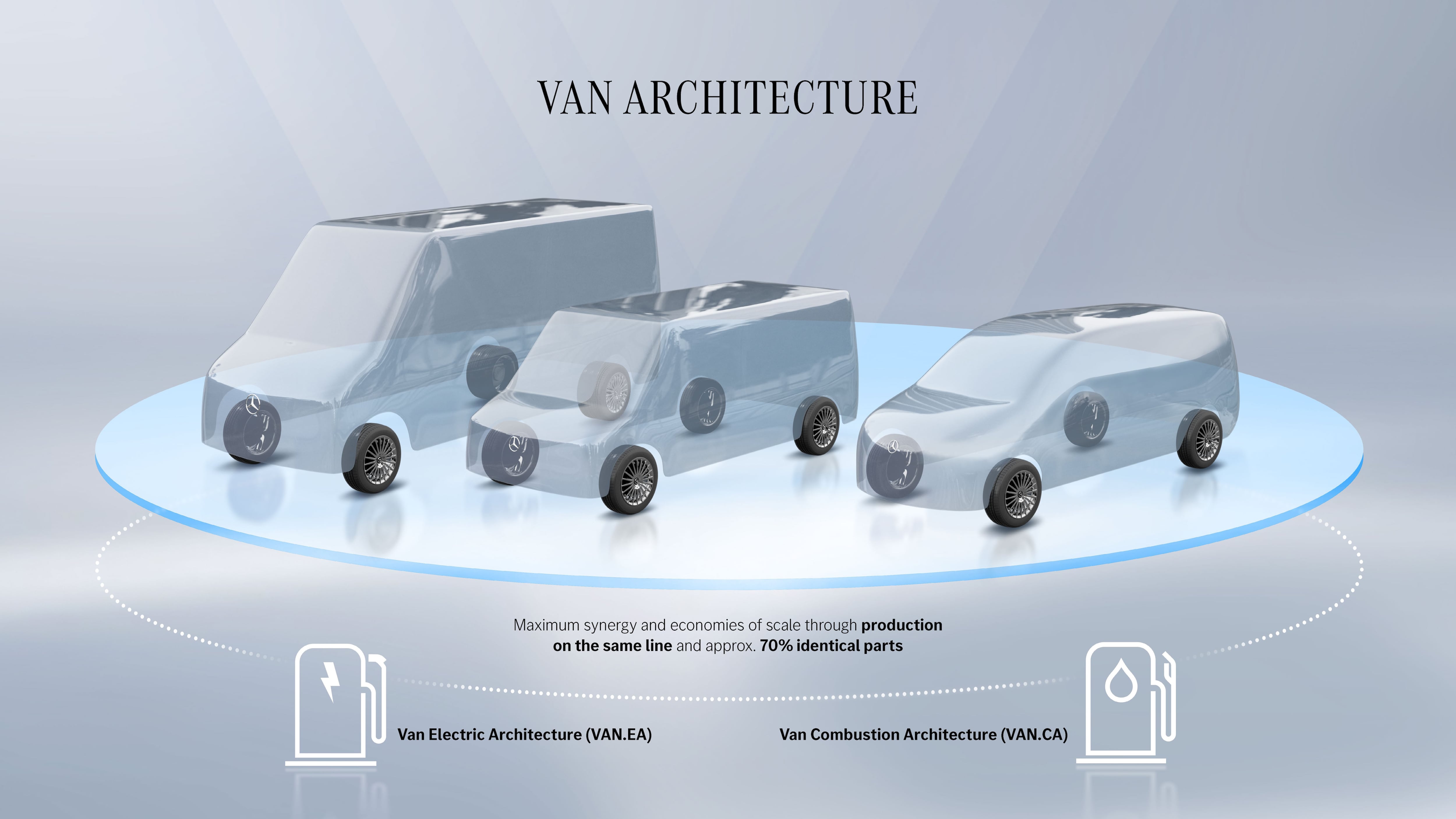 Mercedes Benz adaptará su tecnología Van para producir modelos de combustión