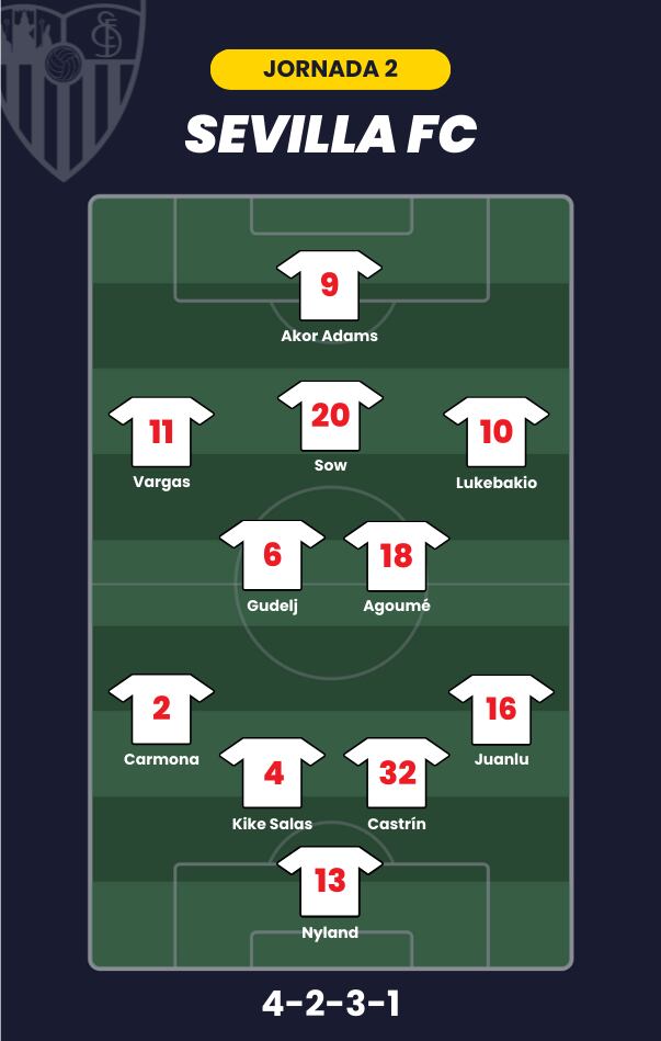 Posible alineación del Sevilla para la jornada 2 de LaLiga.