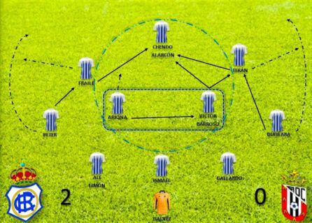 Esquema inicial del Recre ante el Ceuta B.