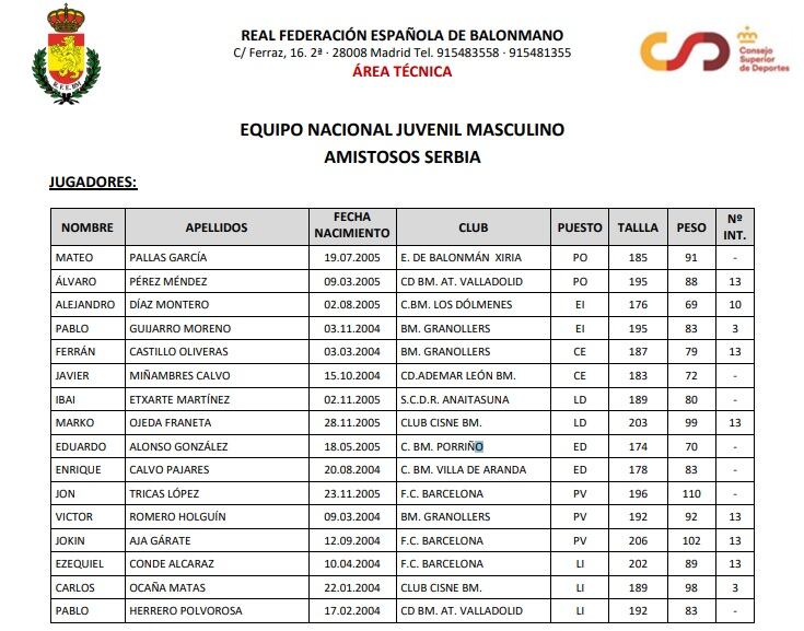 Listado de la convocatoria juvenil de la selección española para medirse a Serbia y Francia