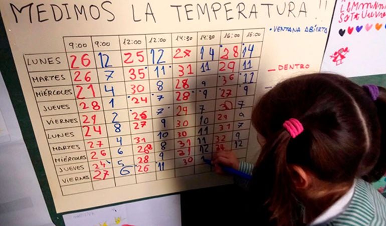 Los alumnos se implican en la adopción de medidas de eficiencia energética en los colegios públicos