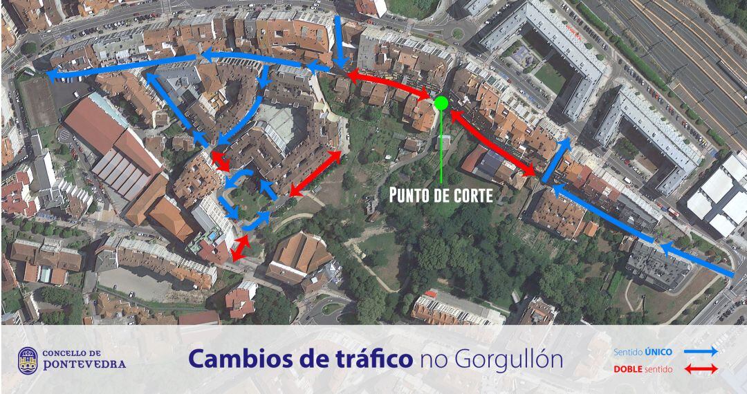 Cambios de tráfico en el Gorgullón