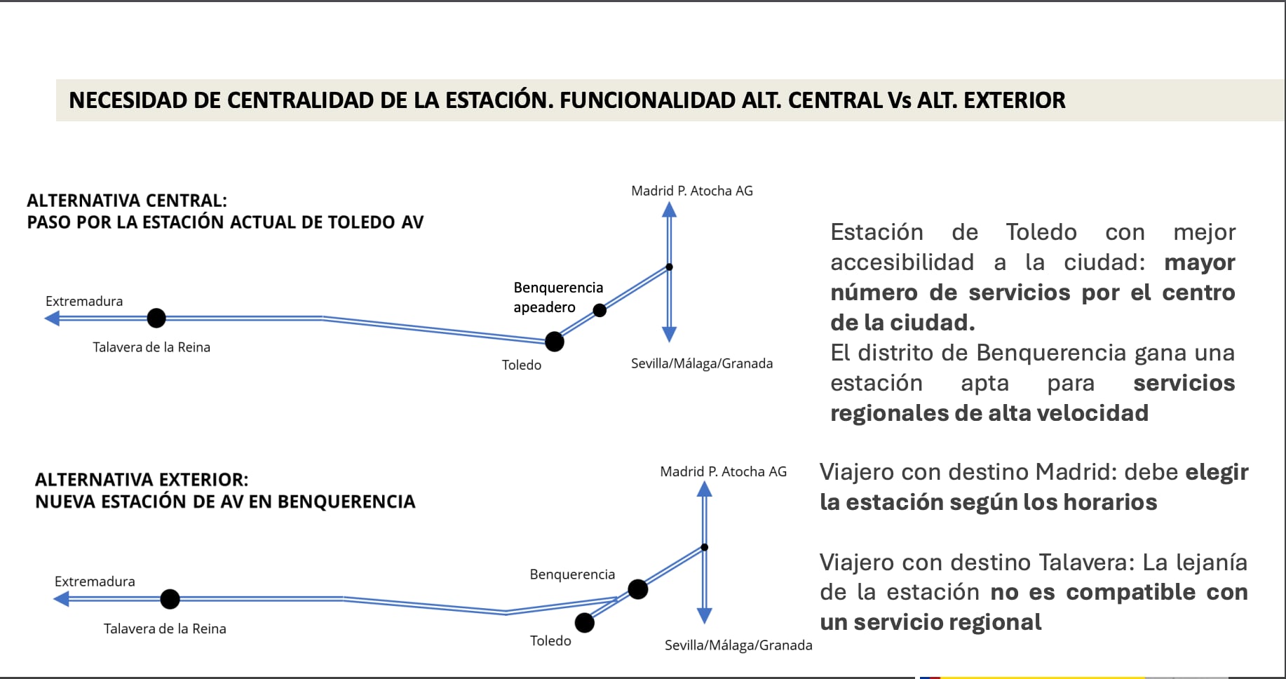 Una segunda estación en el Polígono para servicios de tren de alta velocidad, pero de carácter regional (AVANT)