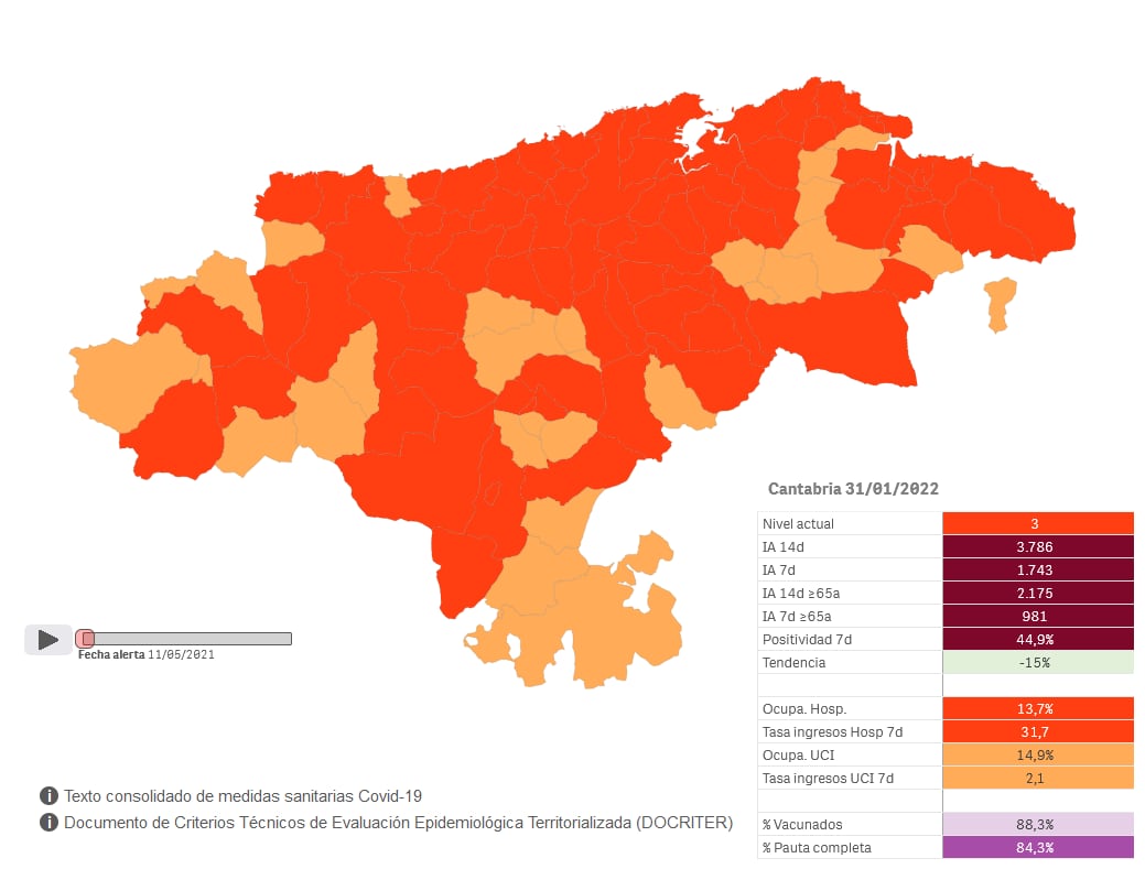 Actualización del semáforo covid