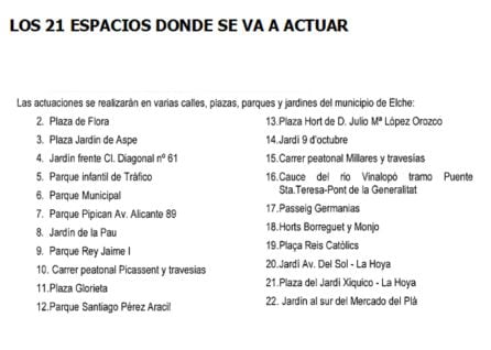 Espacios donde se va a actuar en el cambio de farolas