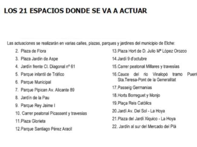 Espacios donde se va a actuar en el cambio de farolas