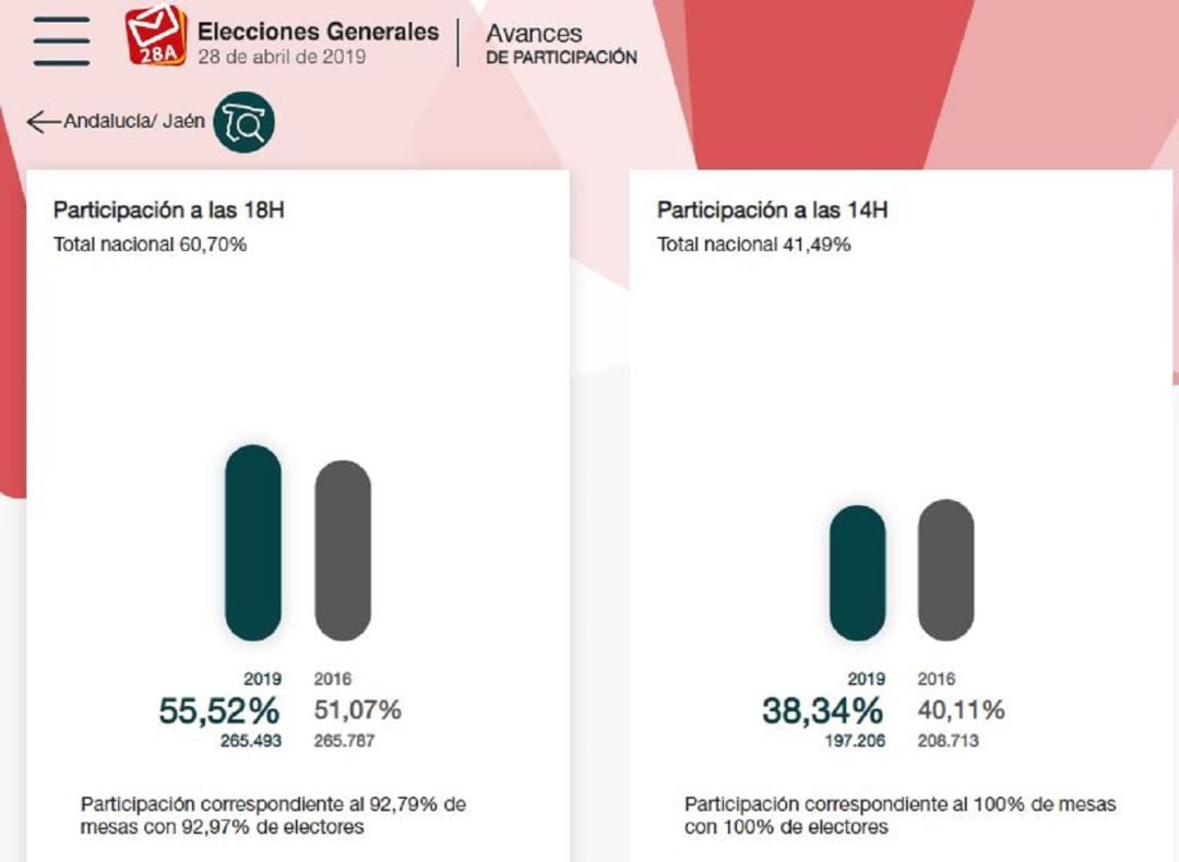 Participación a las 6 de la tarde