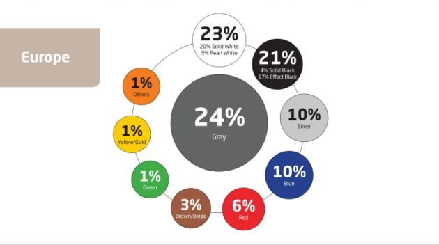 Estos son los colores favoritos entre los europeos y europeas.