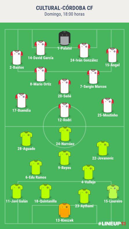 Alineaciones probables de ambos equipos