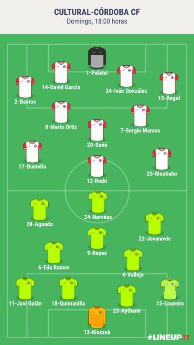 Alineaciones probables de ambos equipos
