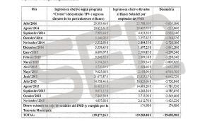 Informe del Interventor de Tomelloso (pág.1)