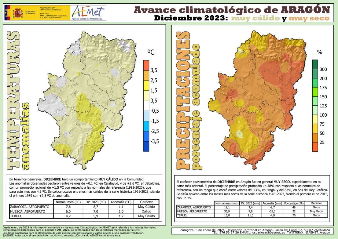 Avance climatológico de diciembre en Aragón