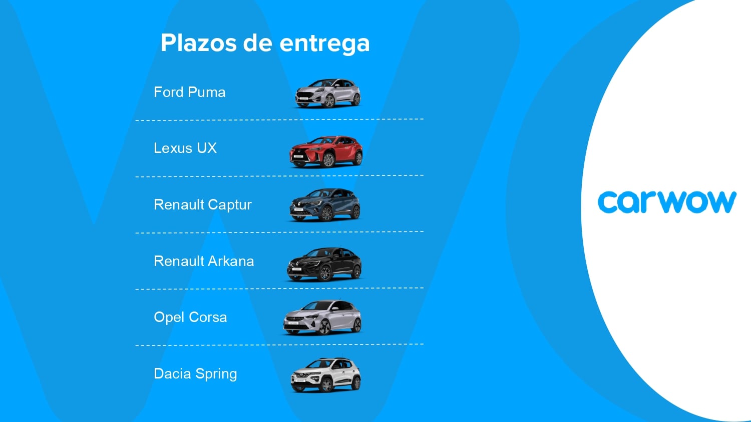 Coches nuevos con menor plazo de entrega para el 2022