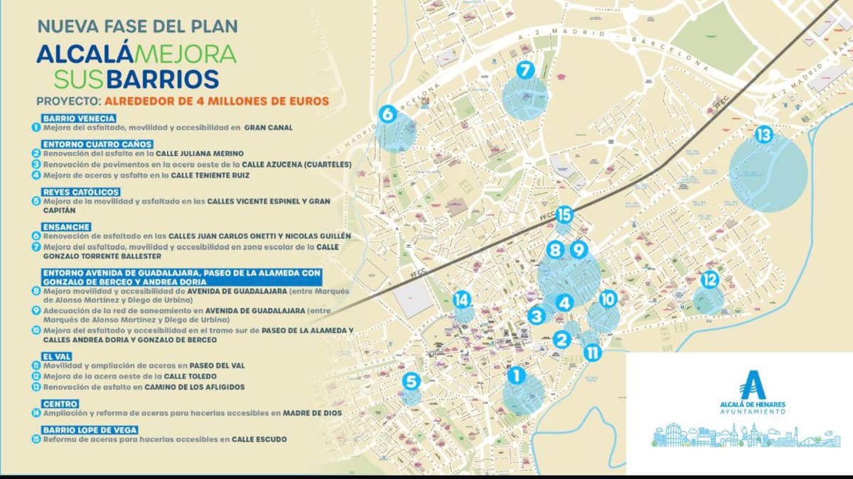Alcalá de Henares invierte 4 millones de euros en nuevas actuaciones del Plan ‘Alcalá mejora sus barrios’