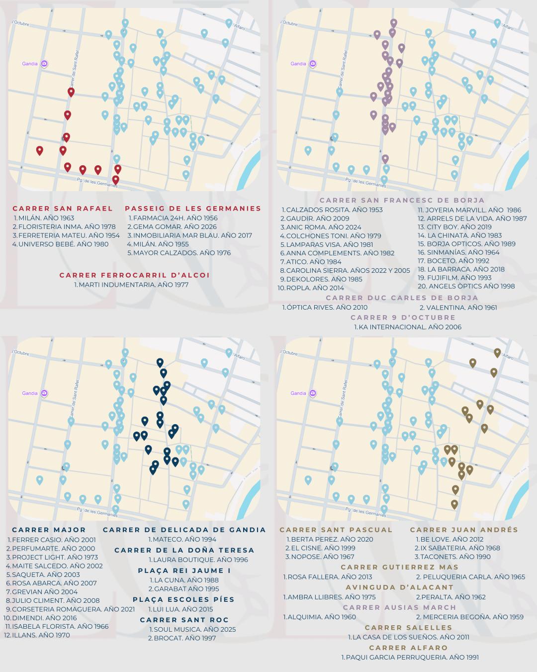 Situación de los escaparates