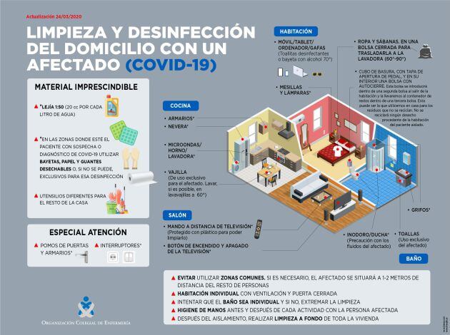 Limpieza y desinfección del domicilio con un afectado de Coronavirus