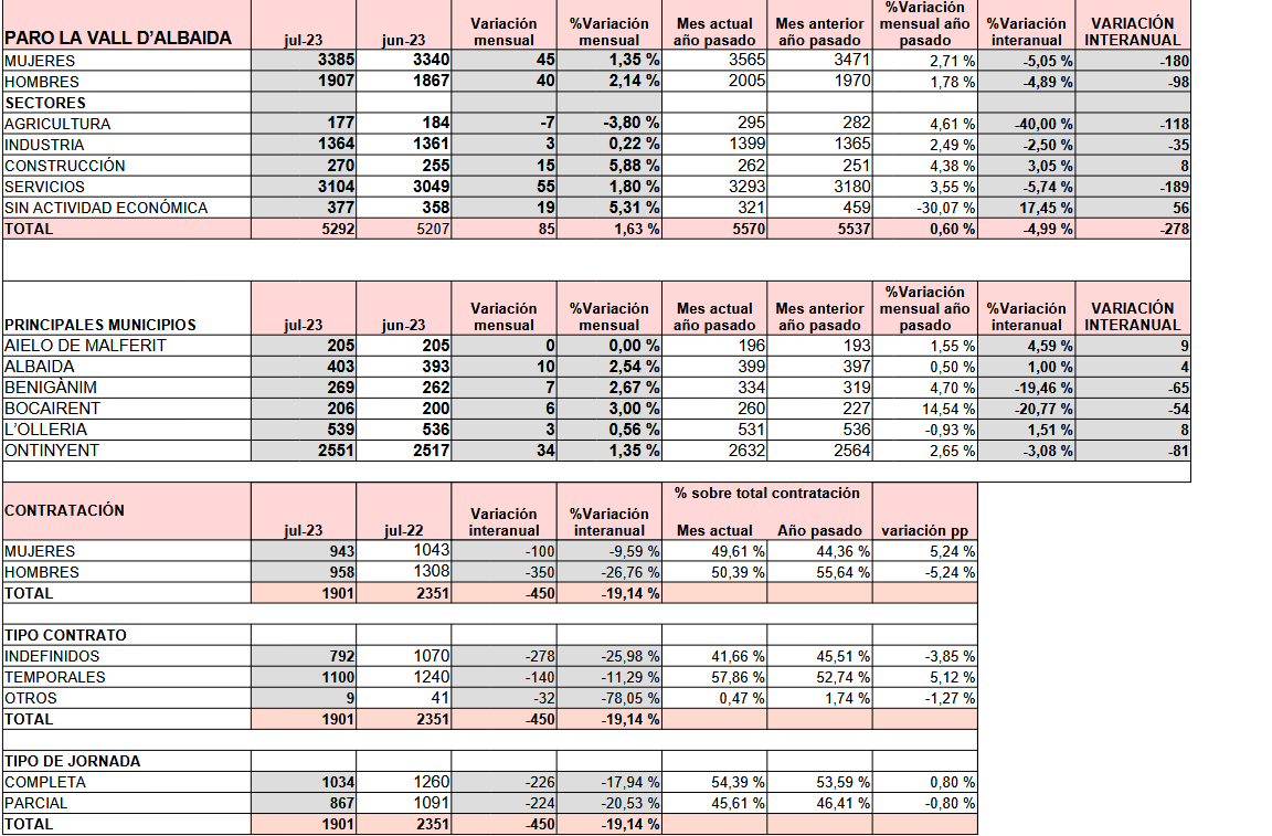 Imatge de les dates de l'atur del mes de juliol 2023