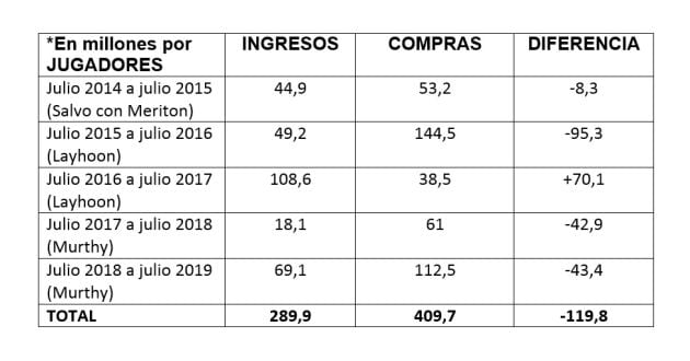 Tabla compras y ventas VCF.