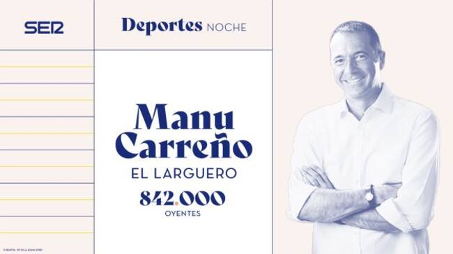 Manu Carreño dirige 'El Larguero'.