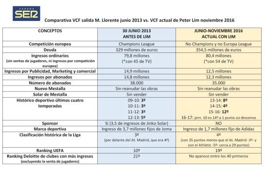 Tabla comparativa VCF junio 2013-noviembre 2016