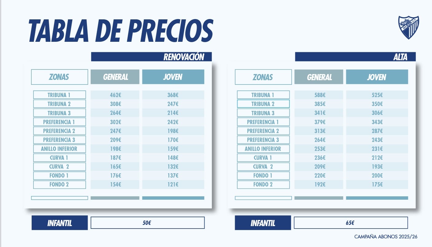 Tabla de precios de los abonos del Málaga CF para la temporada 25/26