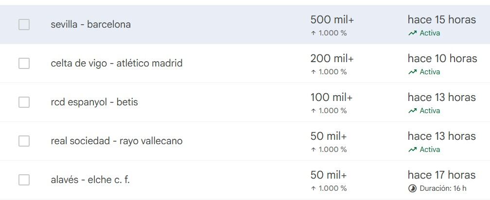 El partido que ha enfrentado al Sevilla FC y al FC Barcelona es uno de los temas del momento.
