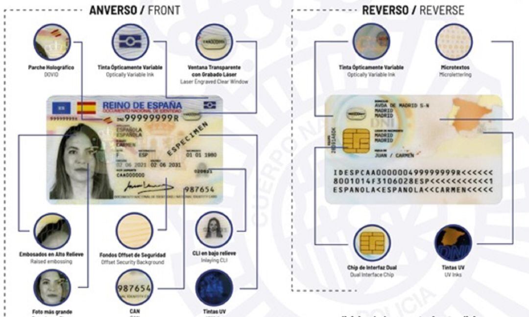 Nuevo Documento Nacional de Identidad