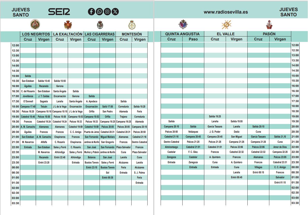 Horarios y recorridos del Jueves Santo
