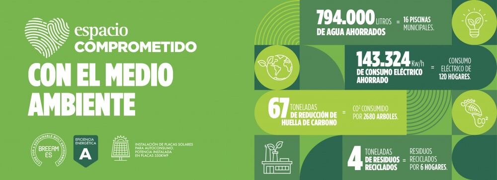 Espacio Mediterráneo reafirma su compromiso con la sostenibilidad en el Día Mundial del Medio Ambiente