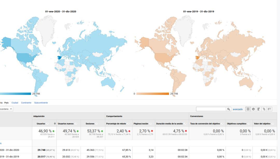 La página web de la comisión de Egoibarra es visitada cada vez más