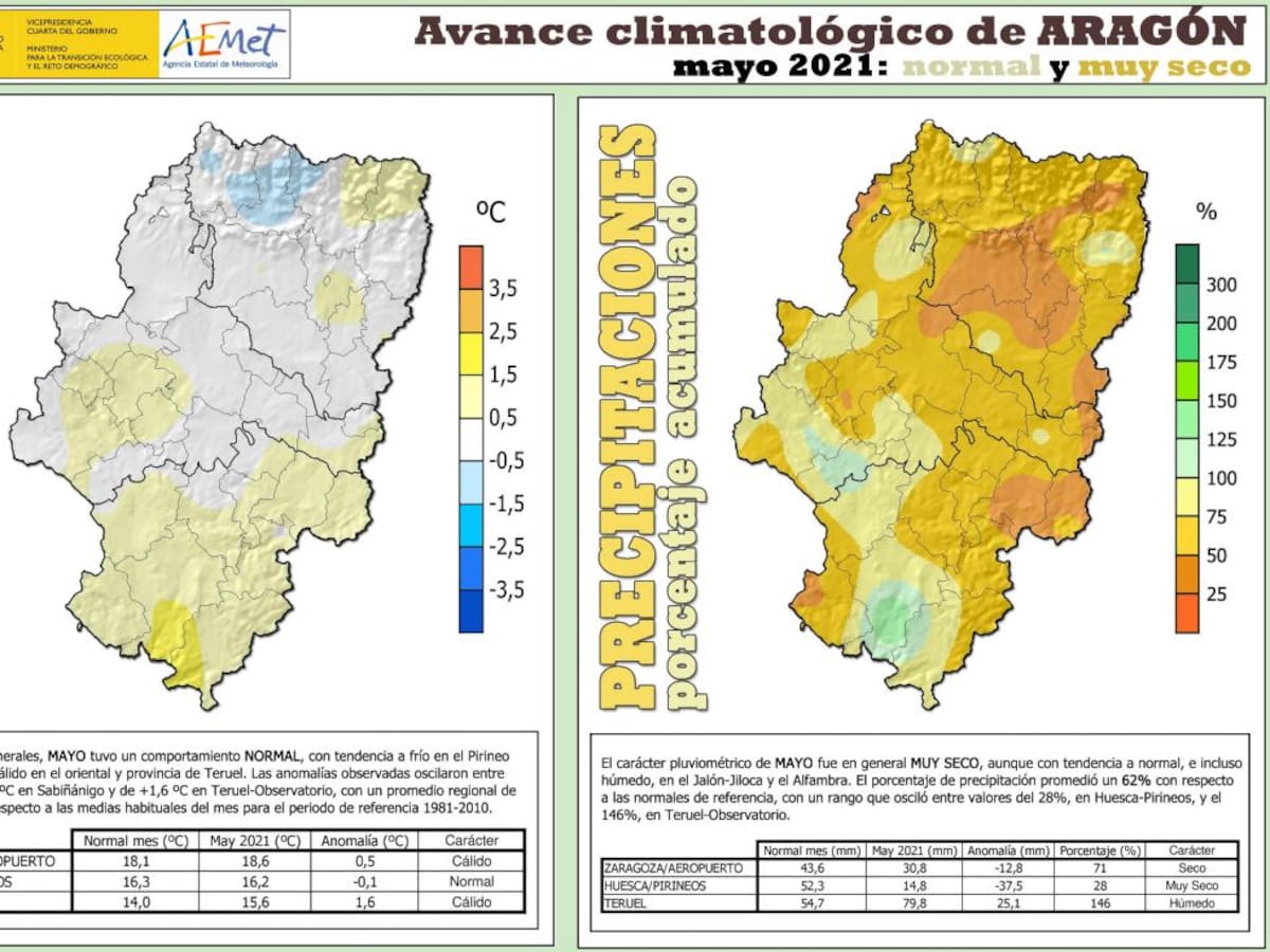 Mayo fue normal en cuanto a las temperaturas y muy seco en cuanto a precipitaciones en la provincia de Huesca