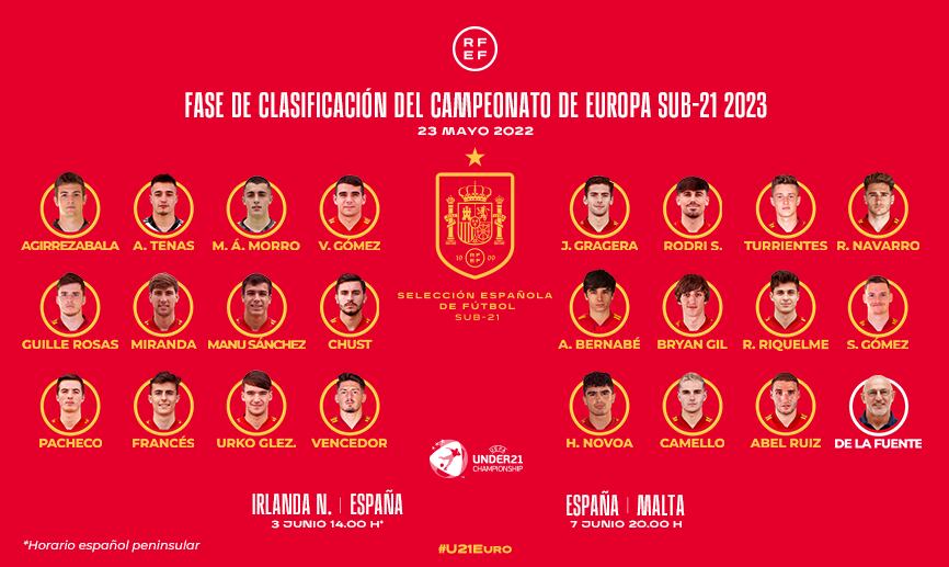 Convocatoria selección española sub-21 para los partidos contra Irlanda del Norte y Malta