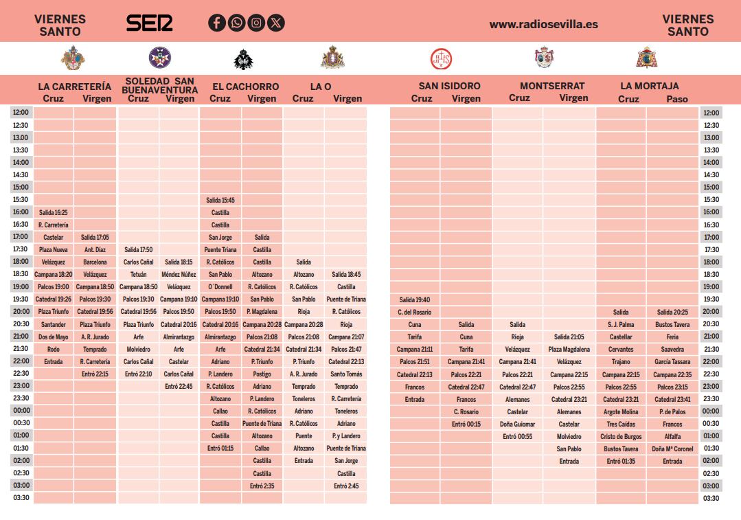 Parrilla de horarios e itinerarios del Viernes Santo