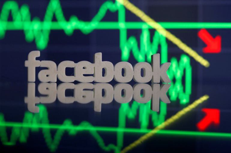 Facebook ha perdido más de 53.000 millones de dólares (42.111 millones de euros) de capitalización bursátil en comparación con la valoración de mercado del pasado viernes 