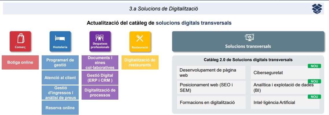 Les novetats que contempla el pla de digitalització empresarial