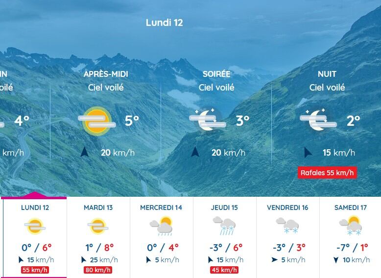 Meteo para esta semana