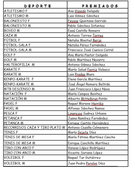 Modalidades individuales premiadas por su trabajo en 2018