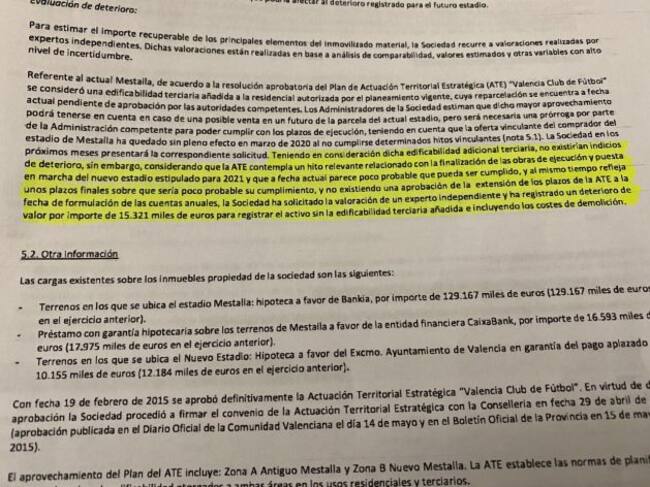 Deterioro por valor 15'3 millones en las cuentas anuales del Valencia.