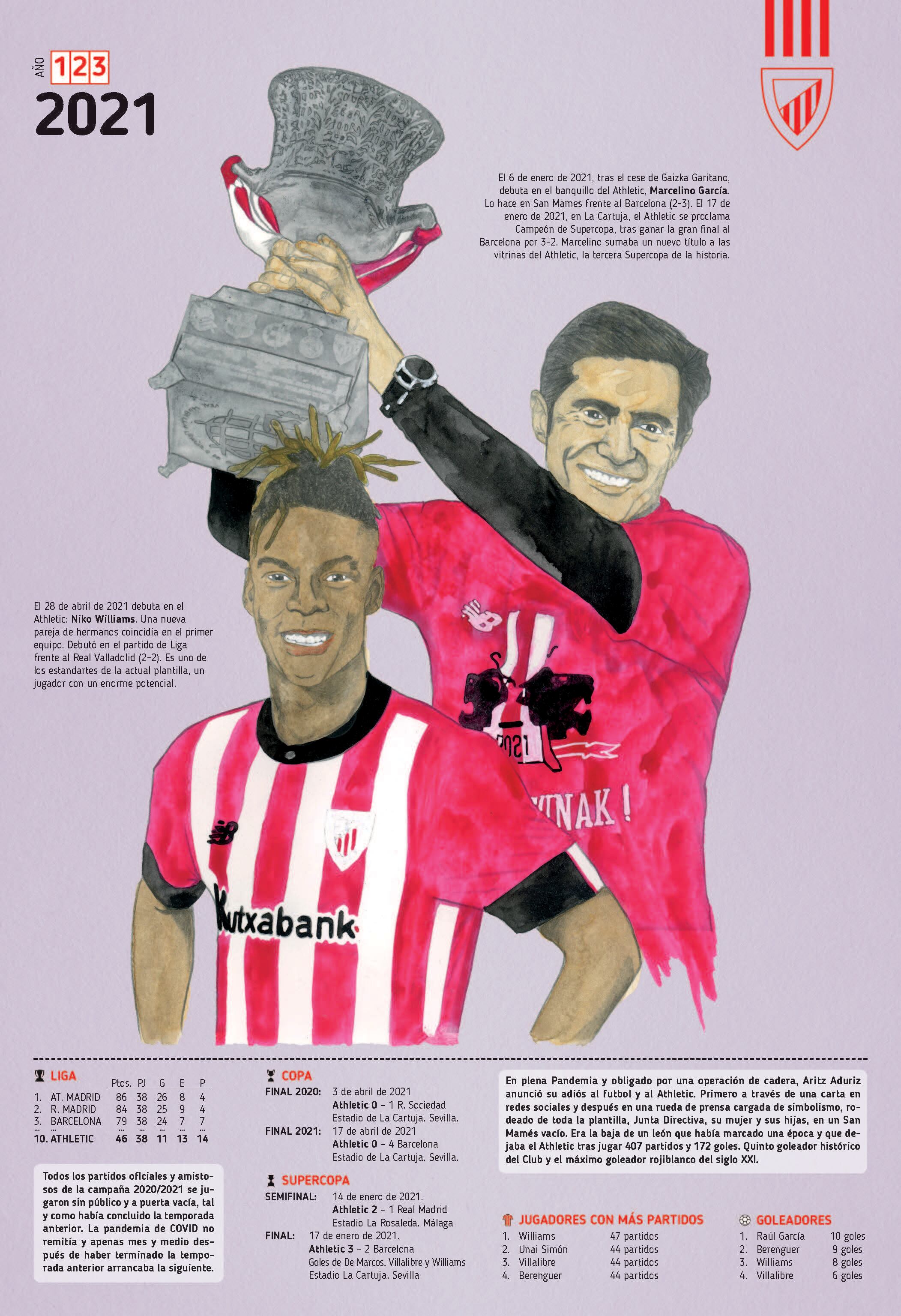 Capítulo dedicado al año 2021