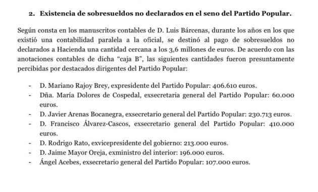 Parte de las conclusiones de Ciudadanos de la comisión sobre la financiación ilegal del PP. Consulta el documento completo (.pdf)