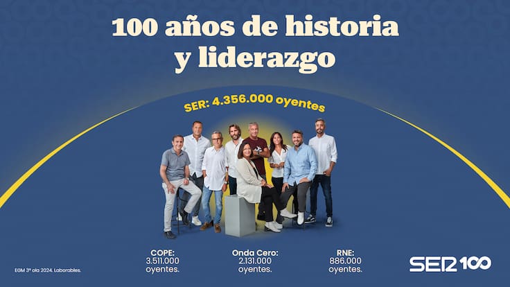 Radio Bilbao revalida su liderazgo y termina 2024 con 139.000 oyentes