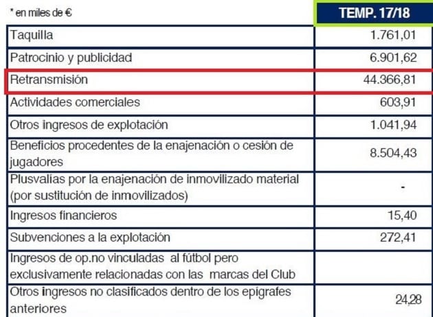 Ingresos ejercicio 2017-18