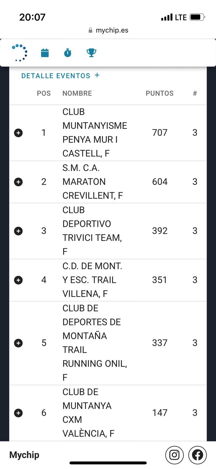 Clasificación en la liga
