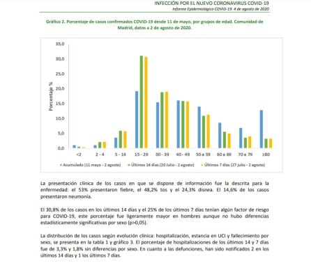 Informe sin el párrafo que hacía referencia a los asintomáticos.