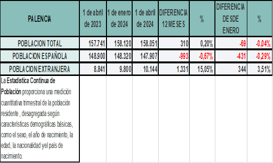 Tabla demográfica