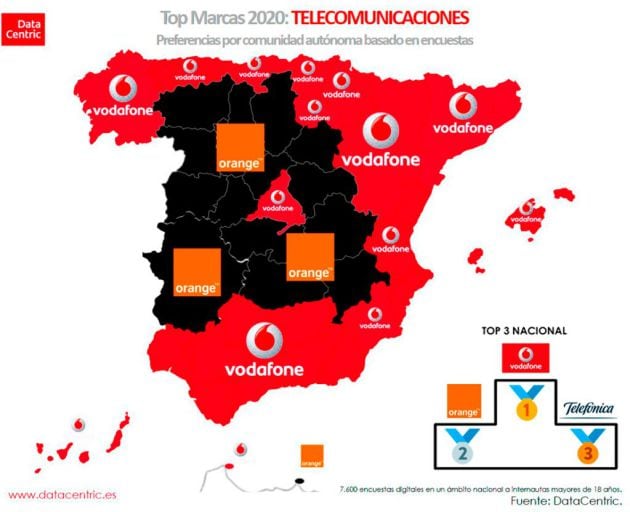 Estas son las marcas de telecomunicaciones favoritas.