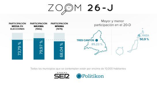 Participación media, máxima y mínima y participación por municipios.